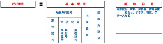 TR NTN H大形ベアリング (開放タイプ) 内輪径240mm外輪径300mm幅28mm 1個 - 5