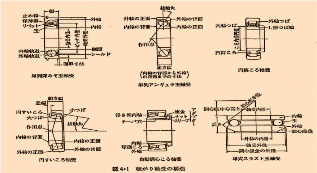 軸受け